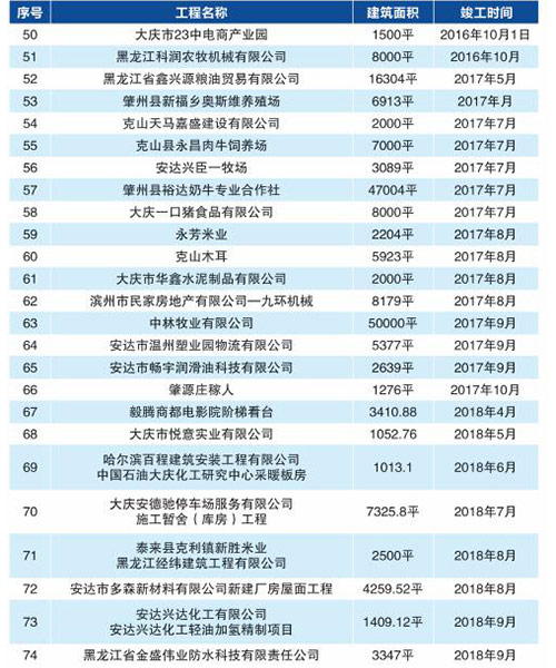 CC国际·(集团)官方网站