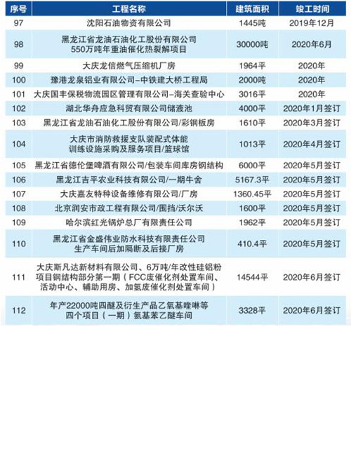 CC国际·(集团)官方网站